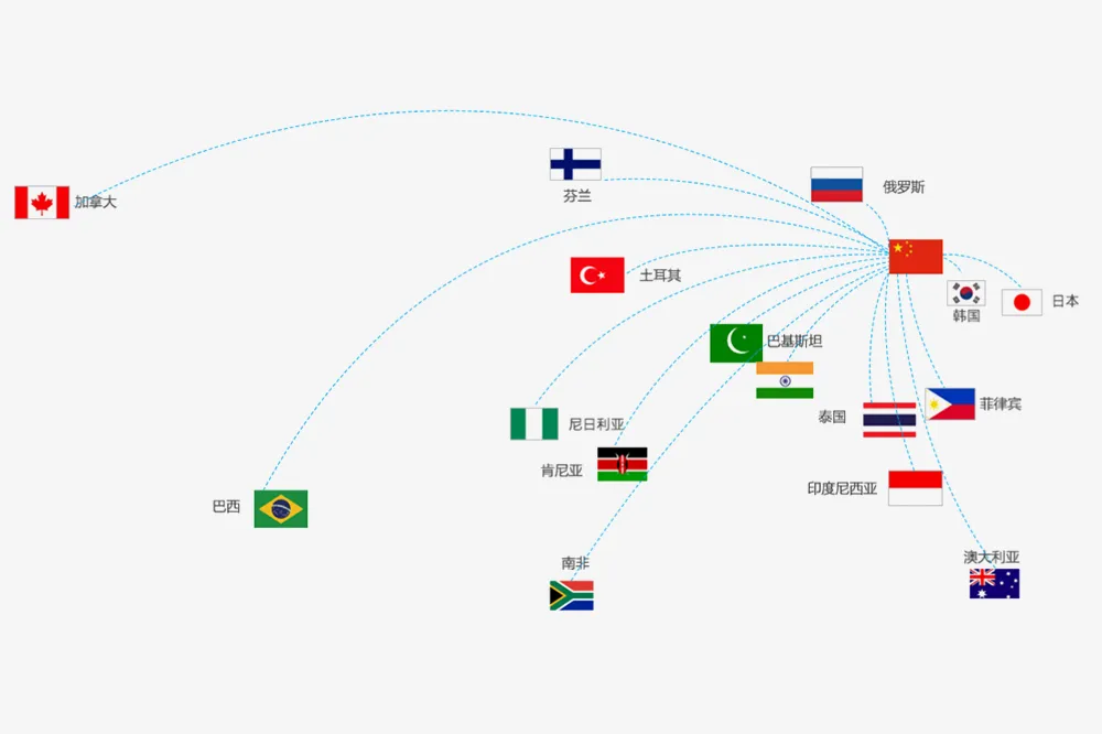 Странски пазари